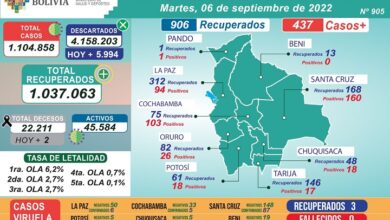 mapa reporte martes 70922