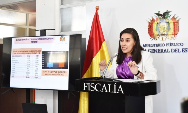 Directora Daniela Caceres