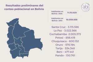 Número de habitantes por departamento Número de habitantes por departamento