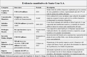 Evidencia cuantitativa de Santa Cruz Evidencia cuantitativa de Santa Cruz