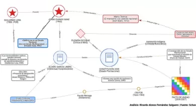 Esto no empieza con la Asamblea Constituyente