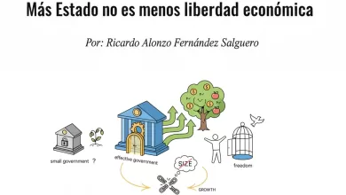 La correlación entre el tamaño del gobierno y la felicidad promedio depende fuertemente de la calidad de los gobiernos